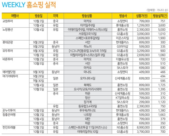 에디터 사진